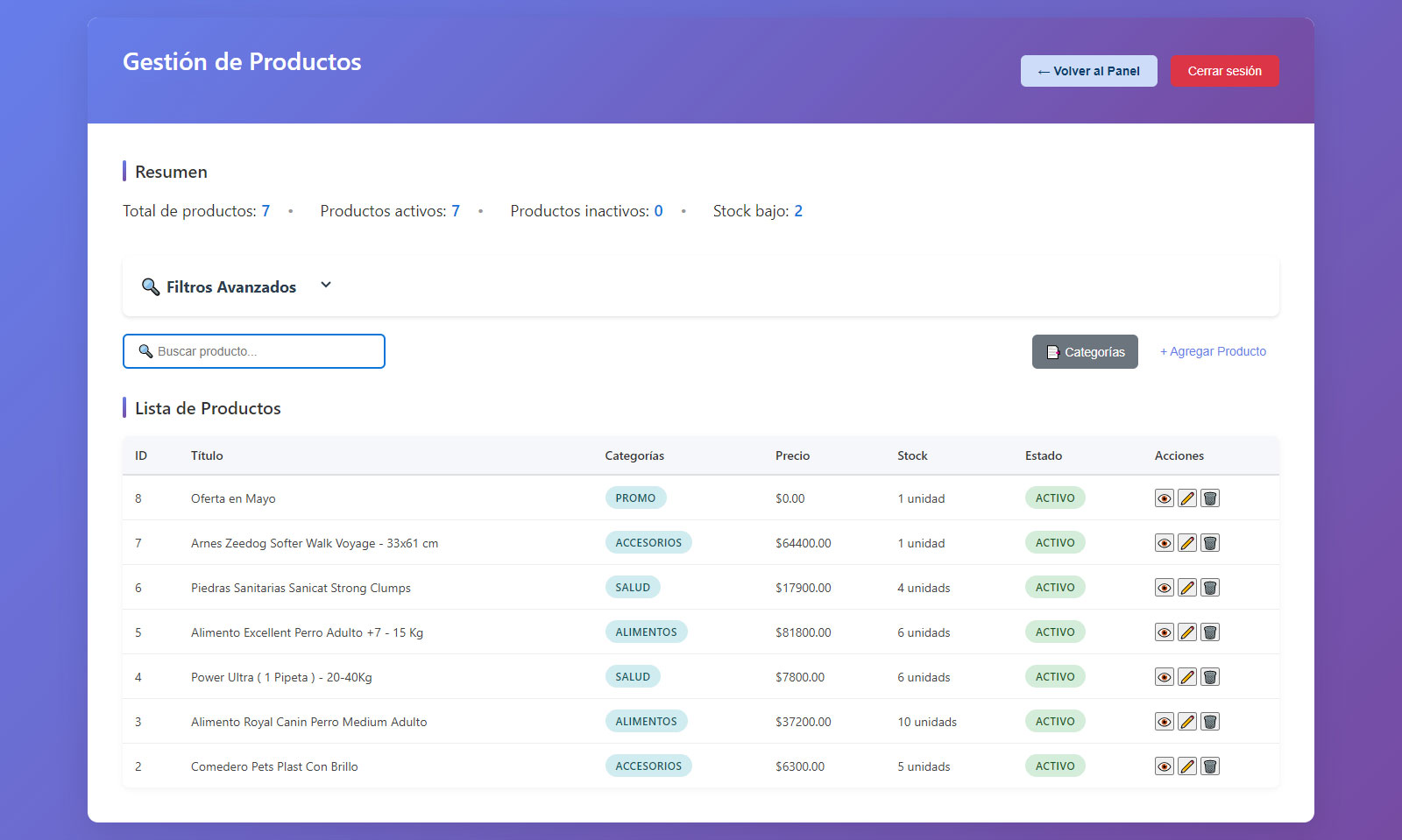 Productos Activos